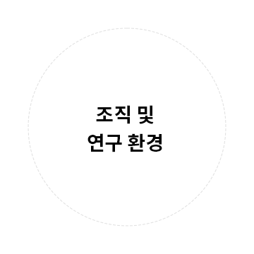 조직 및 연구 환경