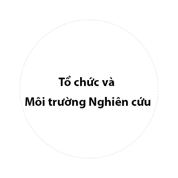조직 및 연구 환경